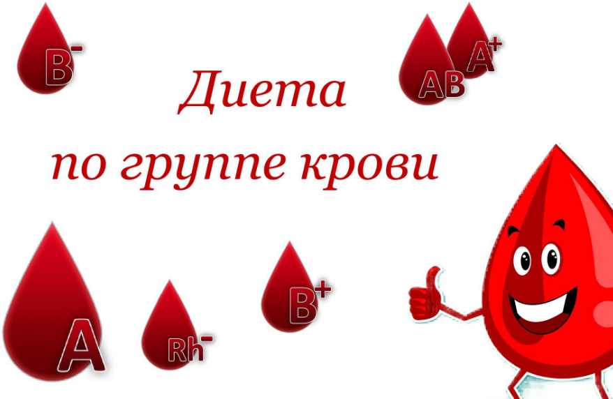 Похудение группе крови 3. Диета по группе крови. Питание при группе крови. 3 Положительная группа крови. Третья группа крови рацион.