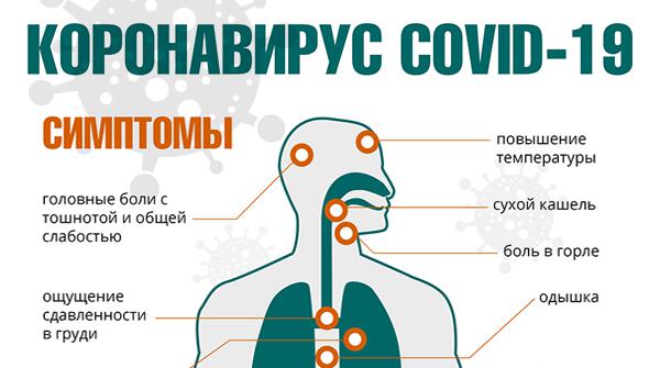 Симптомы коронавируса у человека